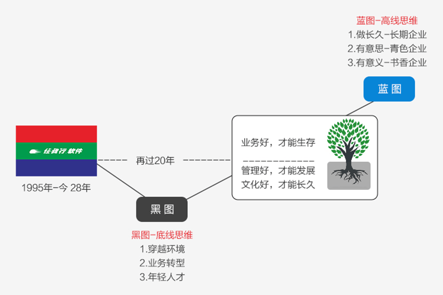 企业文化